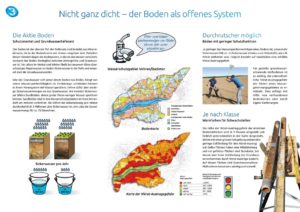 Wasserschutz-Tafel 3